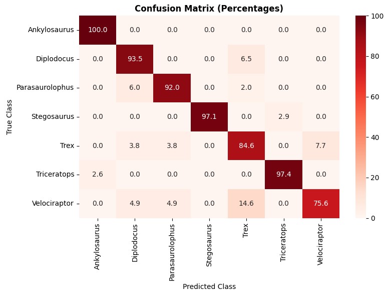 Confusion Matrix
